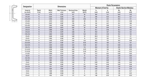 metal chanel size|structural steel channel weight chart.